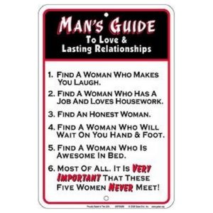 Parking Sign - Mans Guide